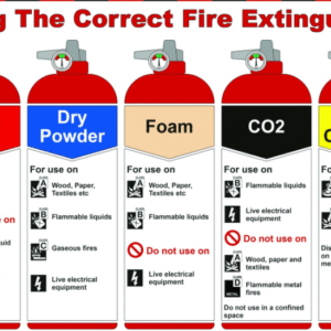 What Extinguisher Do You Use on Electrical Fires?
